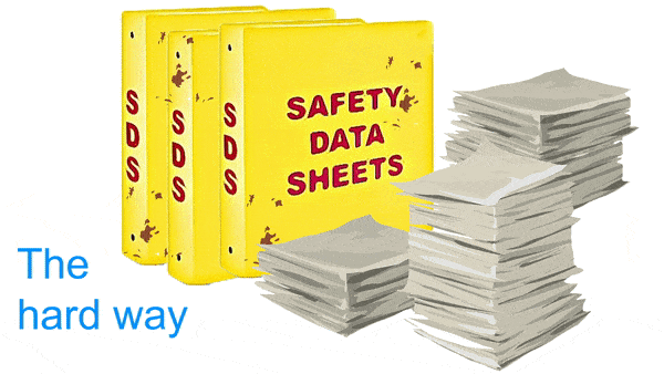 Dirty binders and SDS documents showing how people traditionally manage Safety Data Sheets.  Image transitions into a picture of the digital Safety Data Sheets available on a mobile phone.